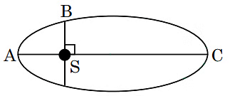 NEET Previous Year Questions (2014-2025): Gravitation | Physics Class 11