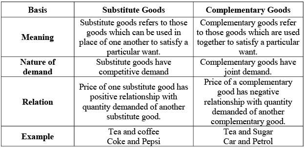 Theory Of Demand (Theory of Consumer Behaviour) Class 12 Economics