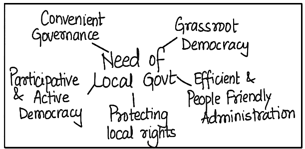 NCERT Summary: Local Governments | Indian Polity for UPSC CSE