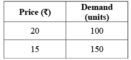 Theory Of Demand (Theory of Consumer Behaviour) Class 12 Economics