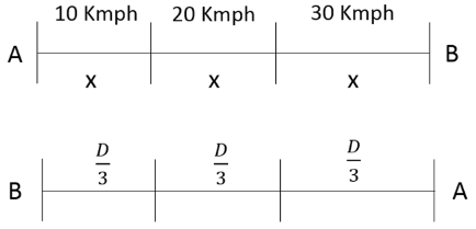 Time & Distance CAT Previous Year Questions with Answer PDF