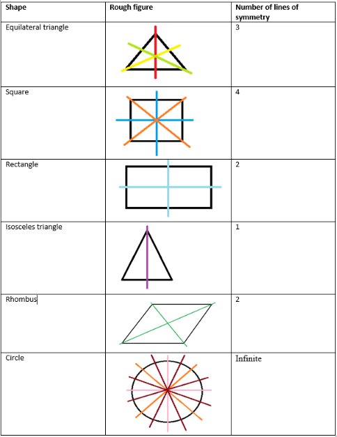 NCERT Solutions for Class 6 Maths - Symmetry