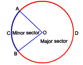 Important Definitions & Formulas: Areas Related to Circles | Mathematics (Maths) Class 10