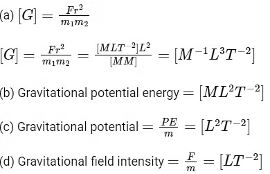 NEET Previous Year Questions (2014-2025): Gravitation | Physics Class 11