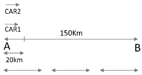 Time & Distance CAT Previous Year Questions with Answer PDF