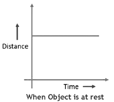 Motion and Time Class 7 Notes Science Chapter 9