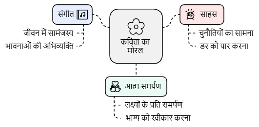 Summary: कठपुतली | Hindi (Vasant II) Class 7 (Old NCERT)