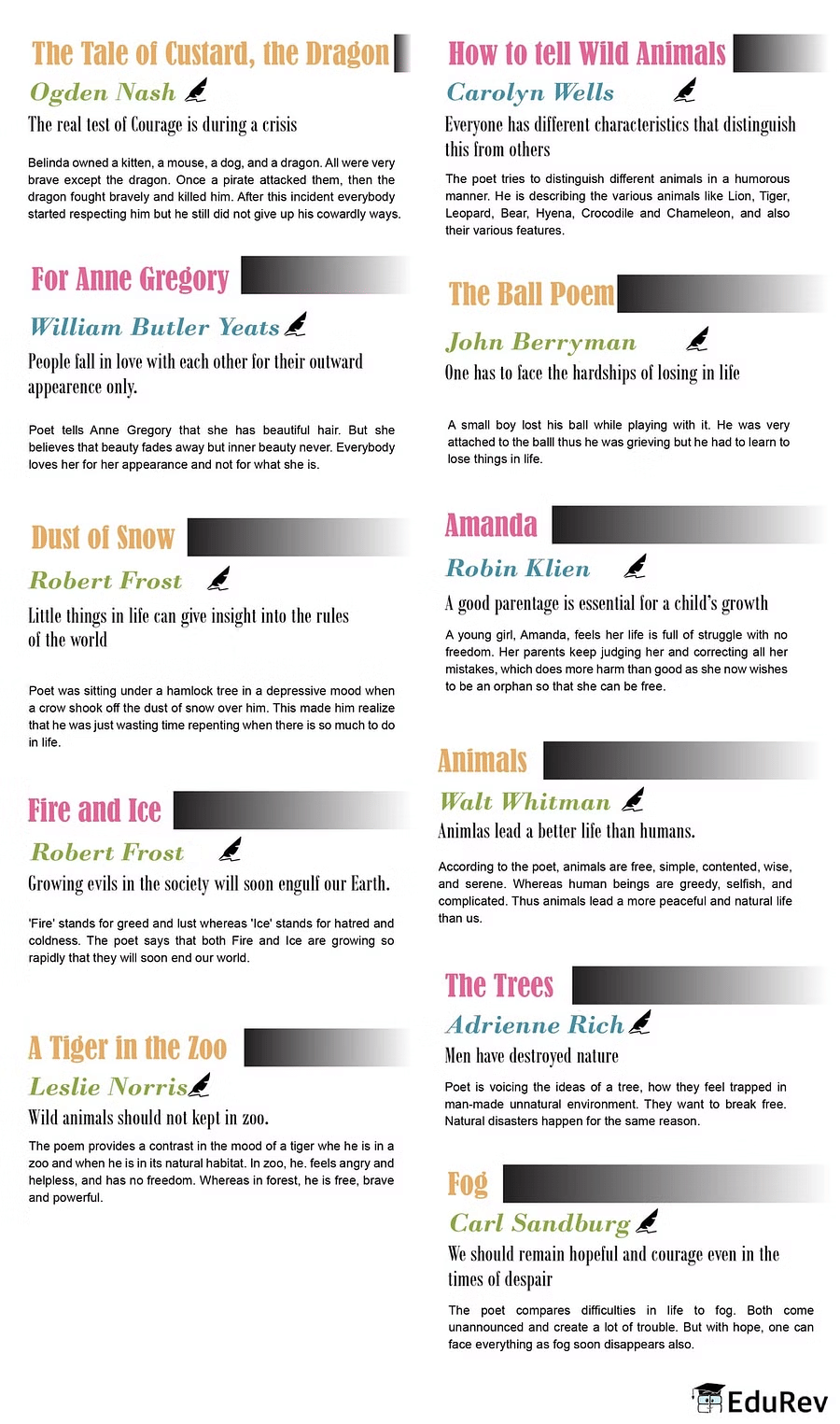 Mind Map: Poetry(First Flight) | Subject-Wise Mind Maps for Class 10
