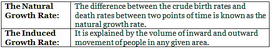 Population | Geography for UPSC CSE