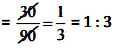 NCERT Solutions for Class 6 Maths - Ratio and Proportion