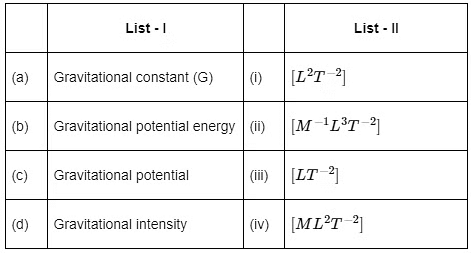 NEET Previous Year Questions (2014-2025): Gravitation | Physics Class 11