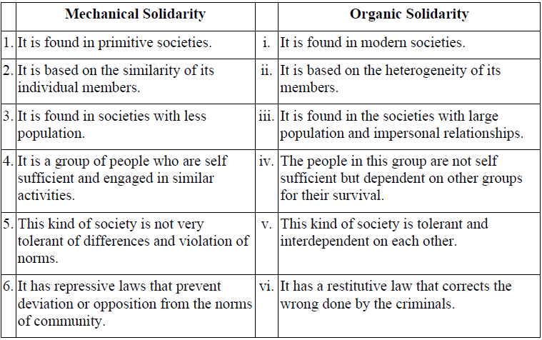 NCERT Solutions for Class 11 Sociology - Introducing Western Sociologists