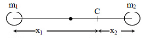 NEET Previous Year Questions (2014-2025): Gravitation | Physics Class 11