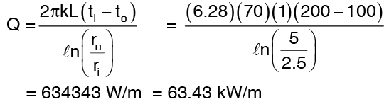 Introduction to Heat Transfer | General Awareness - Bank Exams