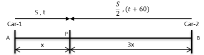 Time & Distance CAT Previous Year Questions with Answer PDF