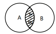 Revision Notes: Relations & Functions | Mathematics (Maths) for JEE Main & Advanced