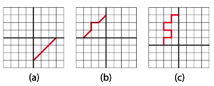 NCERT Solutions for Class 6 Maths - Symmetry