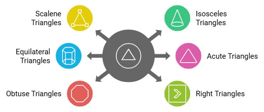 Facts that Matter: Triangles | Mathematics (Maths) Class 10