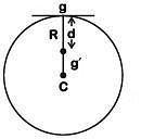 NEET Previous Year Questions (2014-2025): Gravitation | Physics Class 11