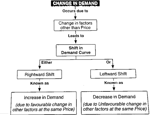 Theory Of Demand (Theory of Consumer Behaviour) Class 12 Economics