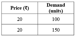 Theory Of Demand (Theory of Consumer Behaviour) Class 12 Economics