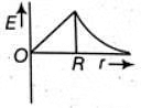 NEET Previous Year Questions (2014-2025): Gravitation | Physics Class 11