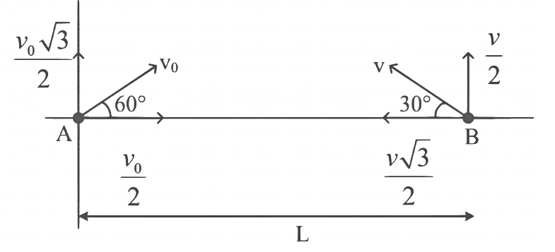 JEE Advanced Previous Year Questions (2018 - 2024): Laws of Motion | Physics for JEE Main & Advanced