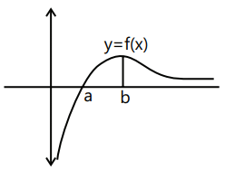 Revision Notes: Relations & Functions | Mathematics (Maths) for JEE Main & Advanced