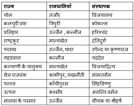 पूर्व मध्यकालीन भारत 800 से 1200 ईo | Revision Notes for UPSC Hindi