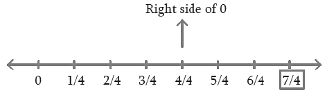 NCERT Solutions for Class 8 Maths Chapter 1 - Rational Numbers- 2