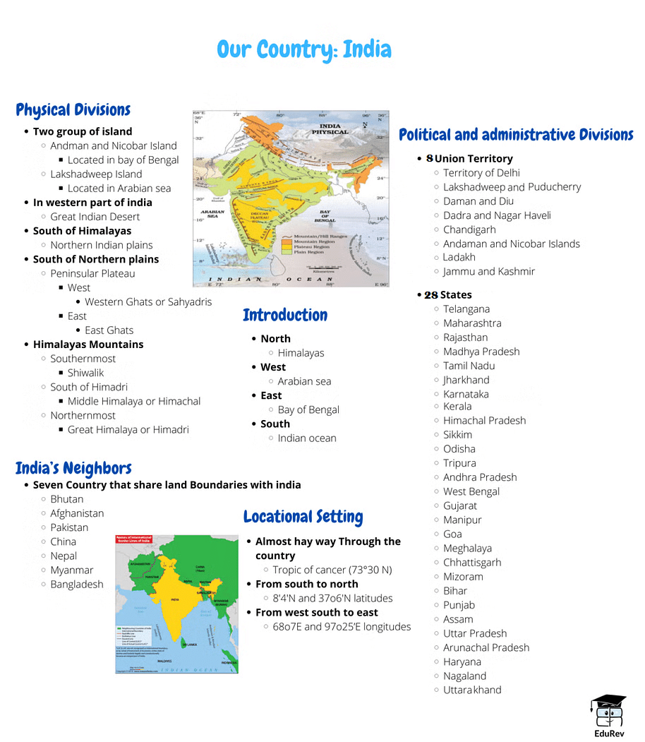 Mindmap: Our Country: India | Social Studies (SST) Class 6