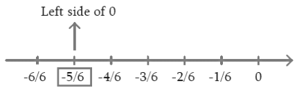 NCERT Solutions for Class 8 Maths Chapter 1 - Rational Numbers- 2