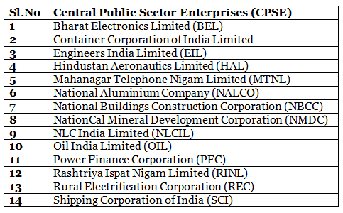 Navratna - Economics, UPSC, IAS. | Indian Economy (Prelims) by Shahid Ali