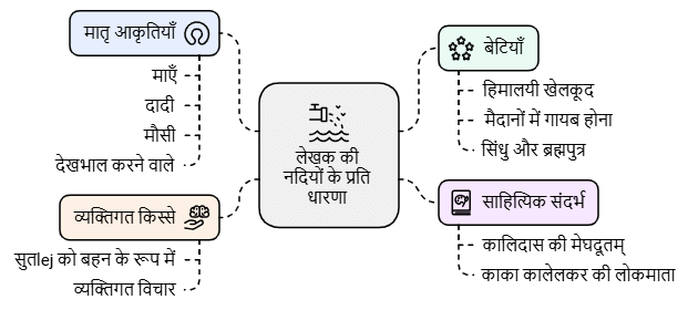 Summary: हिमालय की बेटियां | Hindi (Vasant II) Class 7 (Old NCERT)