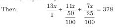 Overview: Ratio and Proportion | CSAT Preparation - UPSC