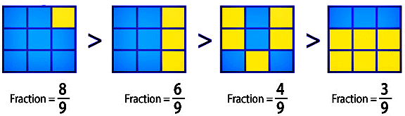 Ex-6.7, Fractions, Class 6, Maths RD Sharma Solutions | RD Sharma Solutions for Class 6 Mathematics