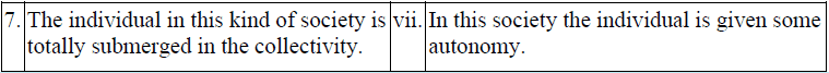 NCERT Solutions for Class 11 Sociology - Introducing Western Sociologists