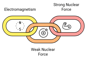 Important Points: Gravitation | Science Class 9