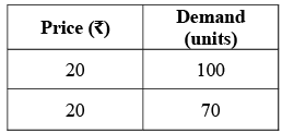 Theory Of Demand (Theory of Consumer Behaviour) Class 12 Economics