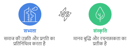 पाठ का सार: संस्कृति | Hindi Class 10