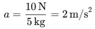 NEET Previous Year Questions (2015-2025): Laws of Motion | Physics Class 11