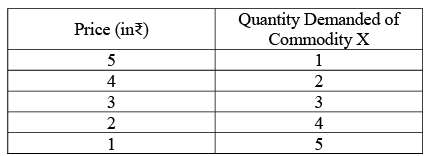 Theory Of Demand (Theory of Consumer Behaviour) Class 12 Economics
