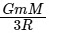 NEET Previous Year Questions (2014-2025): Gravitation | Physics Class 11