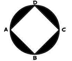 Important Definitions & Formulas: Areas Related to Circles | Mathematics (Maths) Class 10