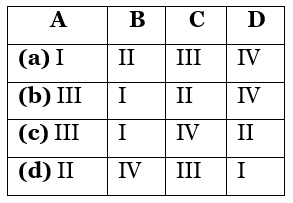 Daily Practice Problems (DPP) with Solutions for NEET: The Living World | Biology Class 11