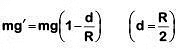NEET Previous Year Questions (2014-2025): Gravitation | Physics Class 11