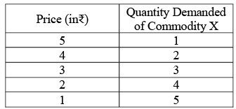 Theory Of Demand (Theory of Consumer Behaviour) Class 12 Economics