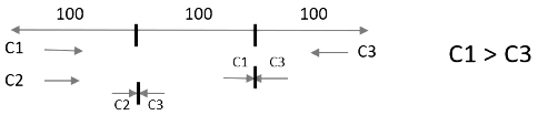 Time & Distance CAT Previous Year Questions with Answer PDF