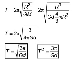 NEET Previous Year Questions (2014-2025): Gravitation | Physics Class 11