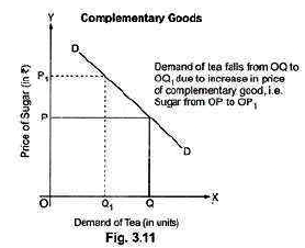 Theory Of Demand (Theory of Consumer Behaviour) Class 12 Economics